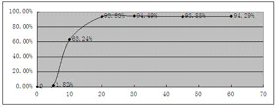 Compound antituberculous coating core tablet and preparing method