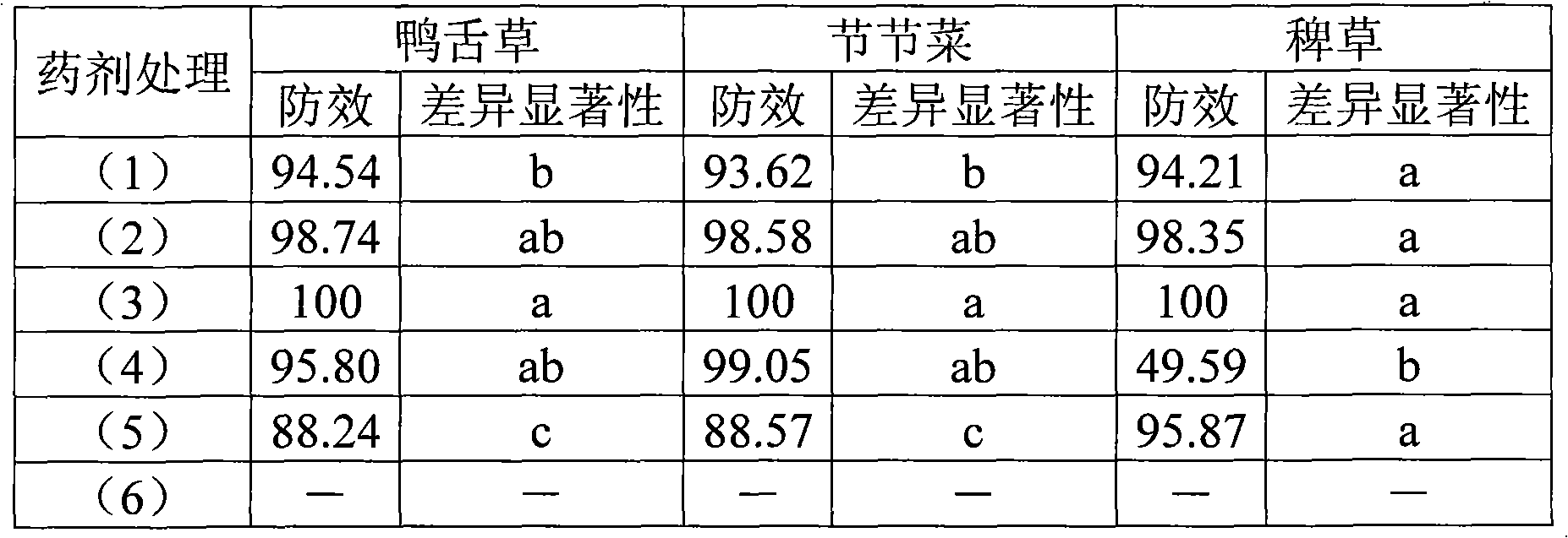 Farmland fertilizer with herbicide, preparation and use thereof