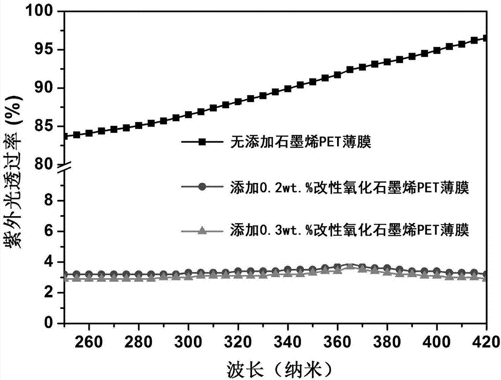 Preparation method of solar cell back plate