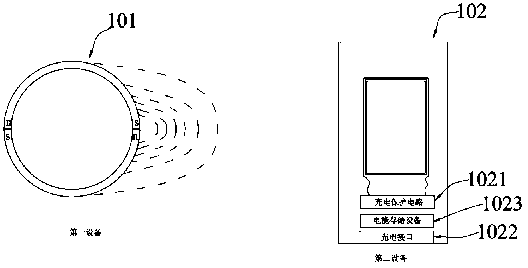 Charging system and charging method