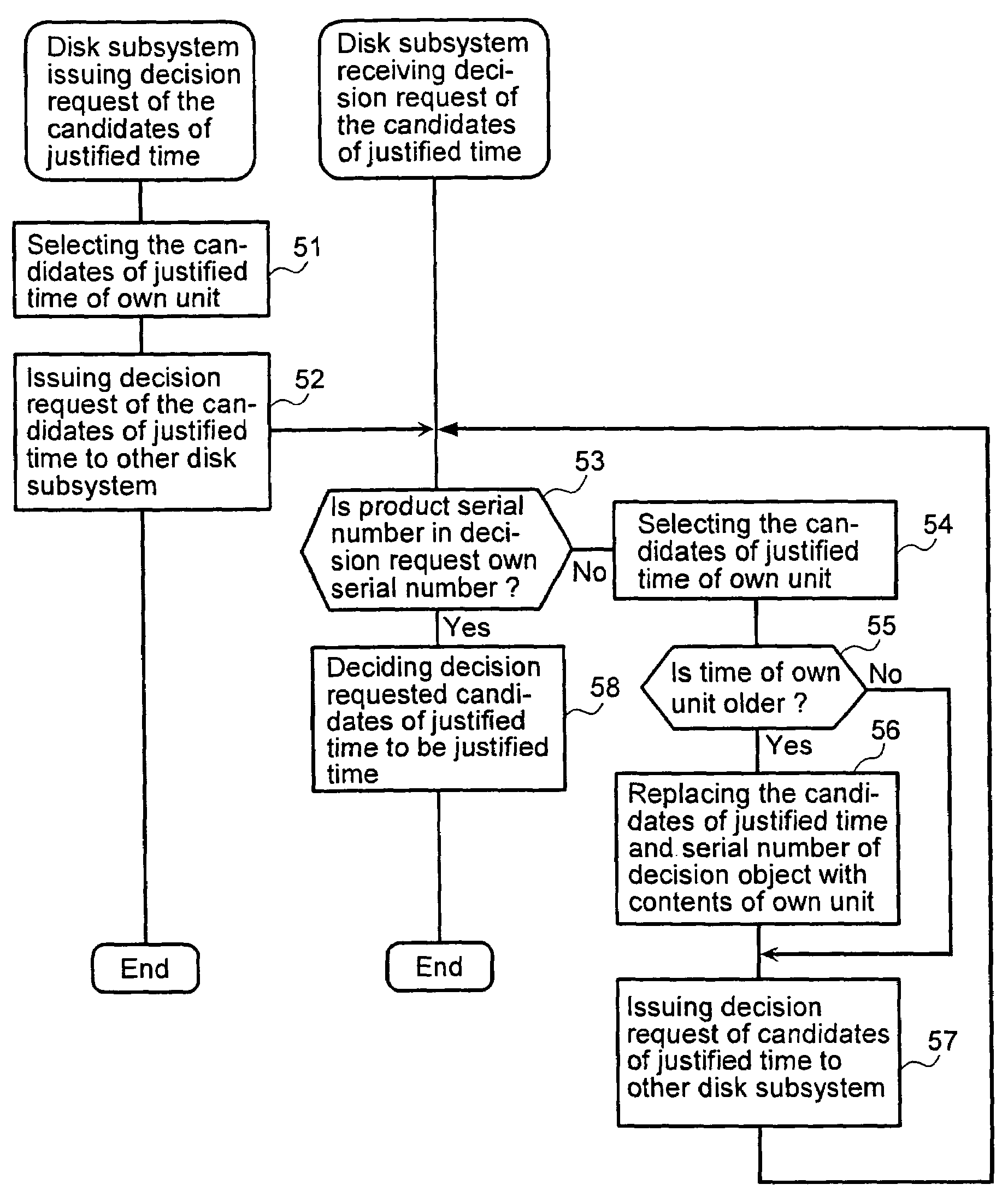 Method for duplicating data of storage subsystem and data duplicating system