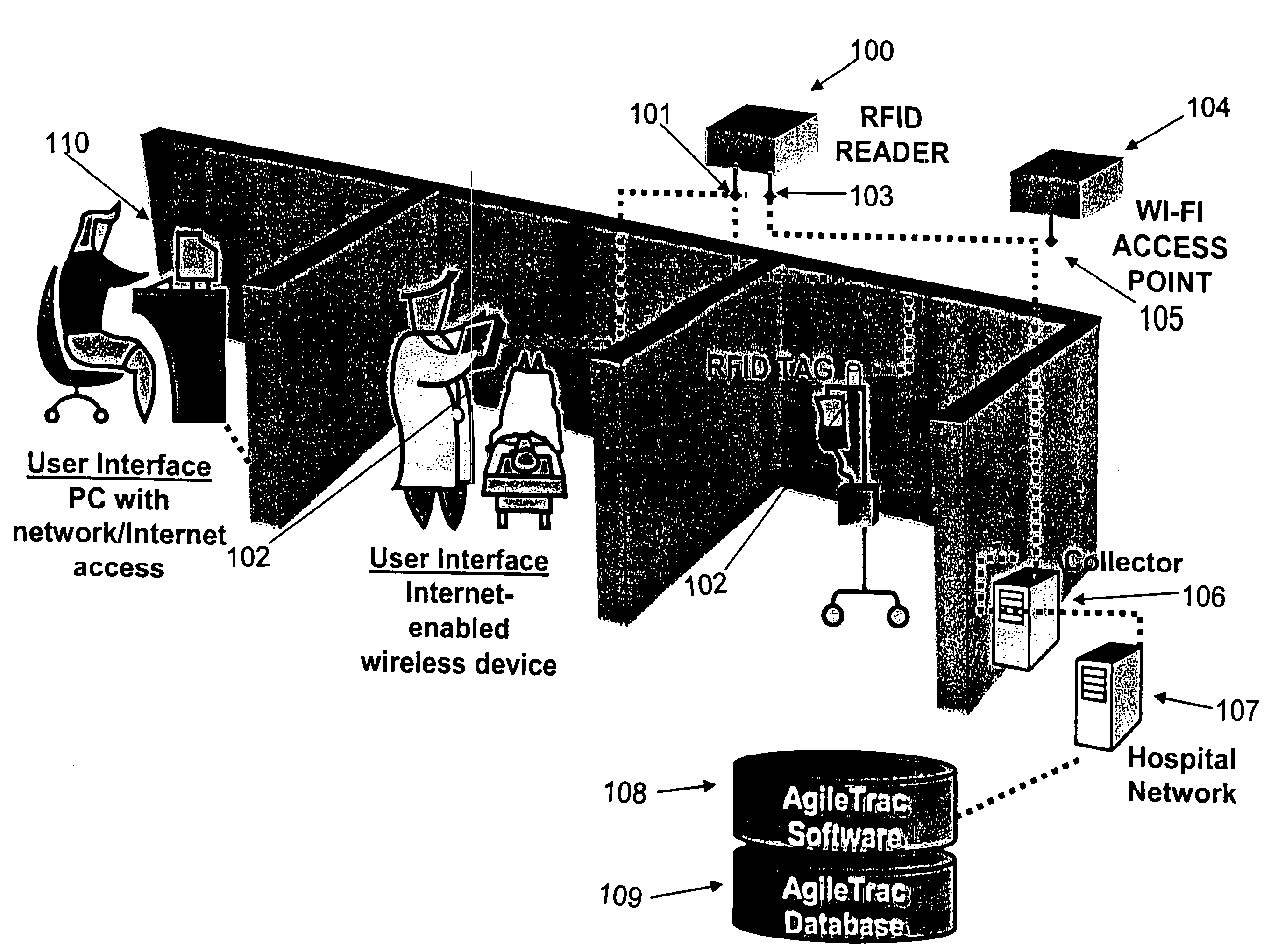 Radio frequency identification asset management system, and computer program product