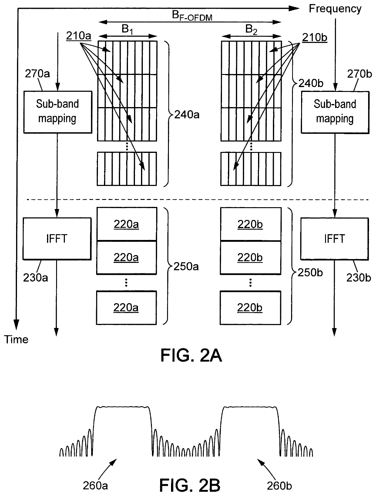 Sub-band based composite digital time domain signal processing