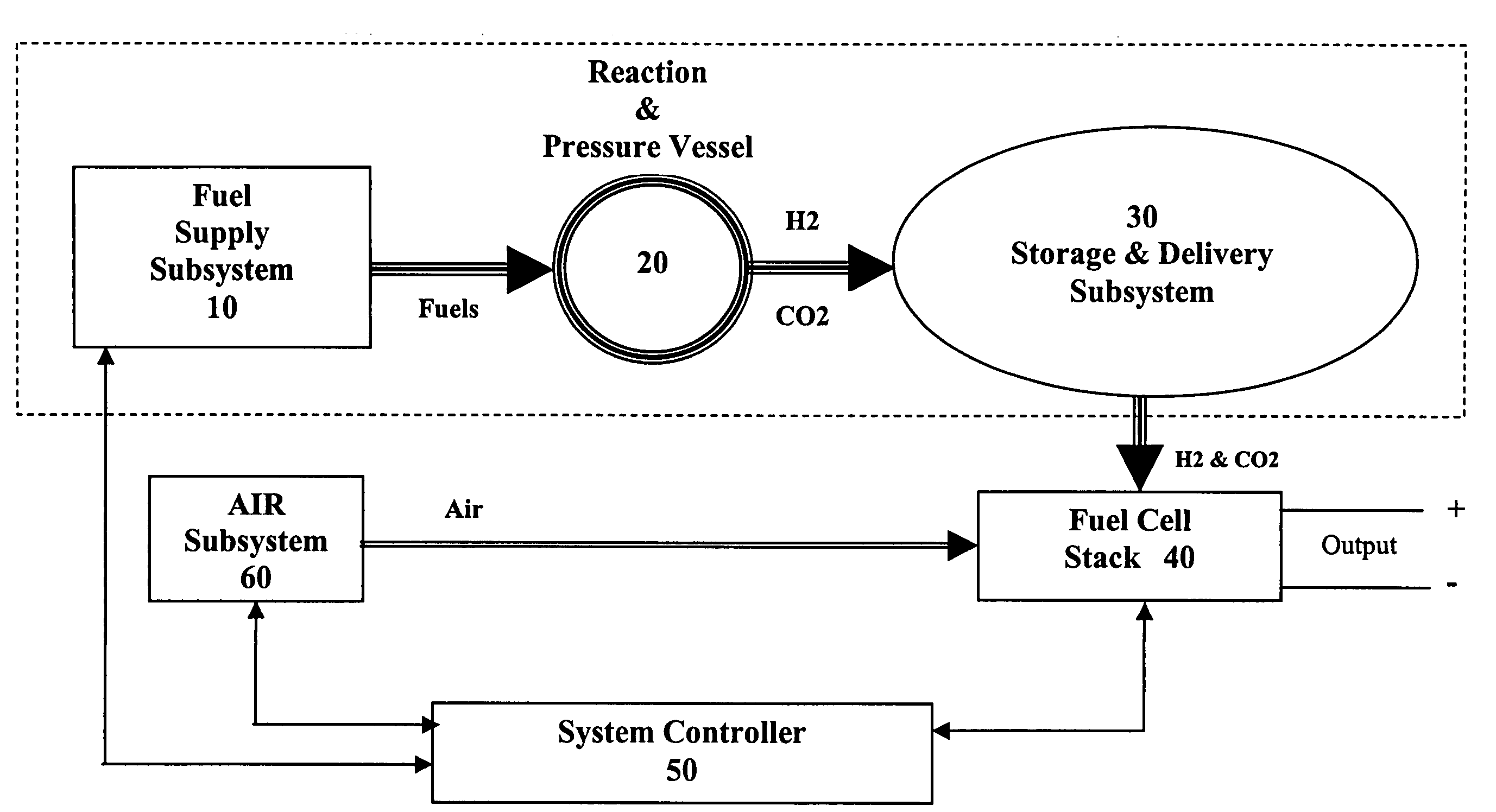 Hypergolic hydrogen generation system for fuel cell power plants