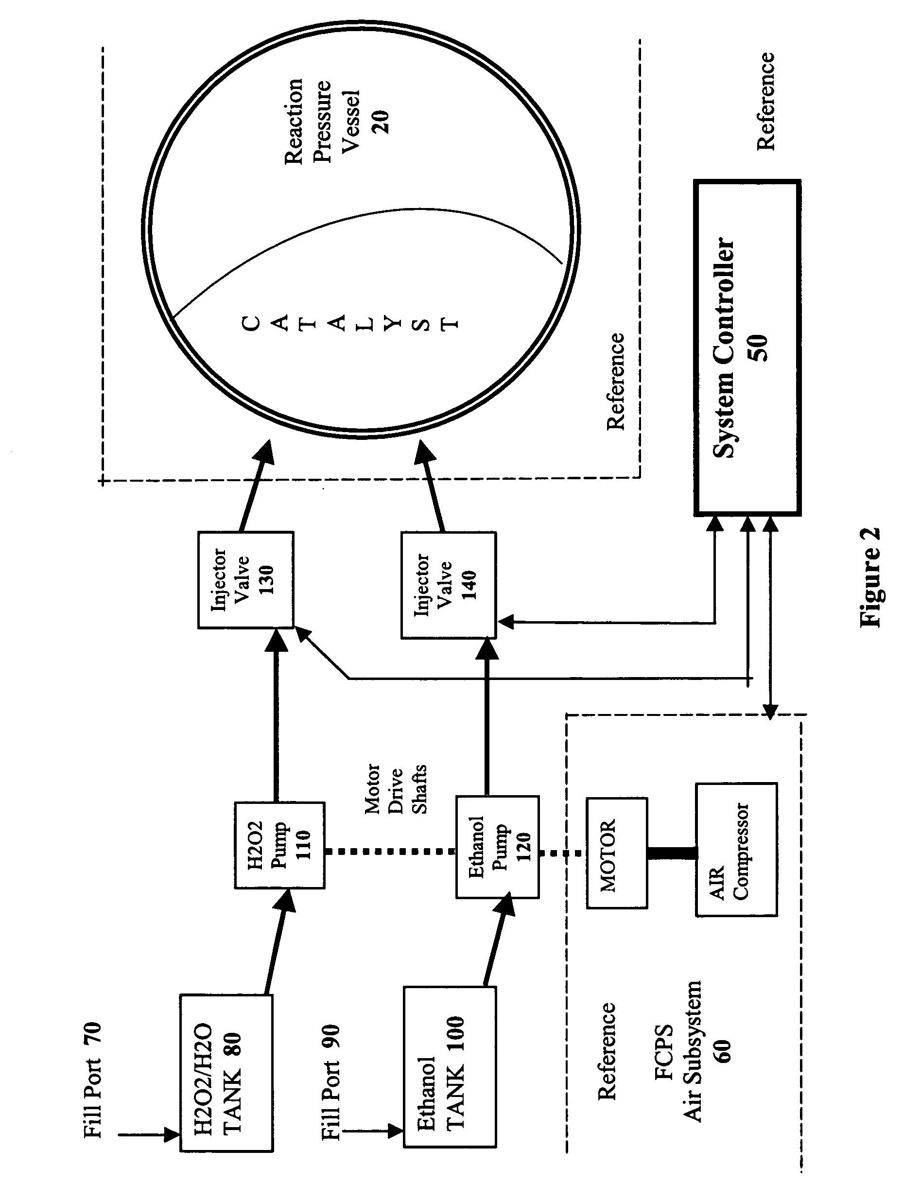 Hypergolic hydrogen generation system for fuel cell power plants