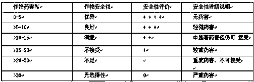 Oxadiazon-containing weeding composition and medicinal preparation thereof