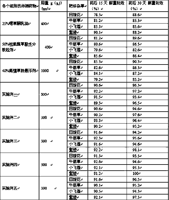 Oxadiazon-containing weeding composition and medicinal preparation thereof