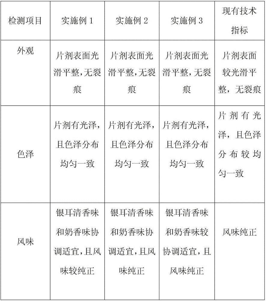 Chinese wolfberry fruit and white fungus chewable tablets and production technology thereof