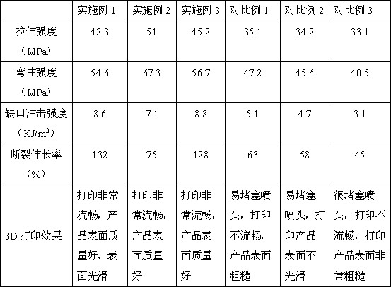 High-performance PBAT plant fiber composite wire material applied to 3D printing and preparation method thereof