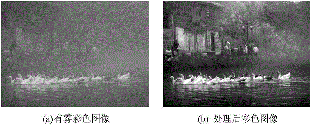 Rapid defog algorithm based on image fusion