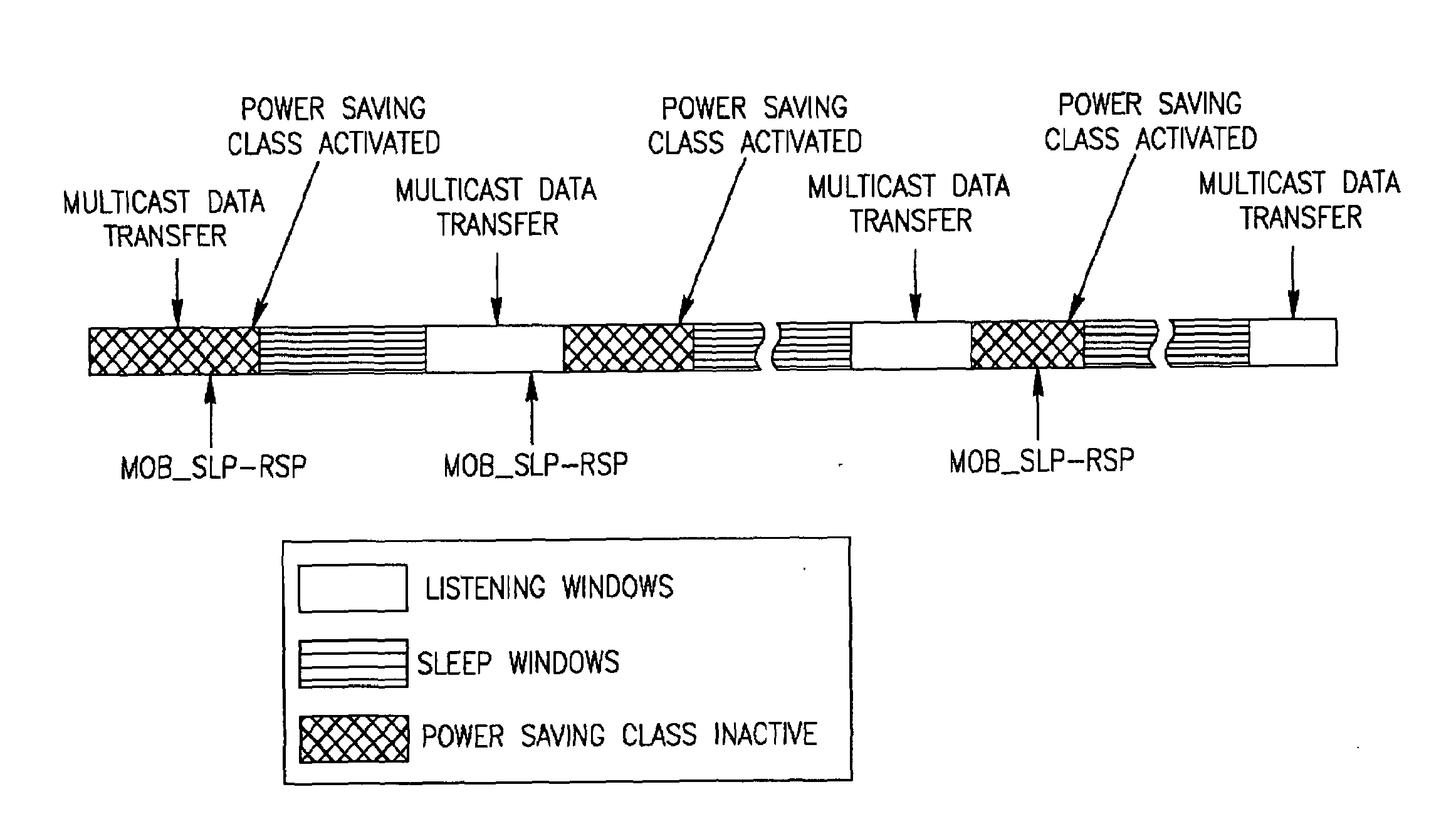 Method and apparatus for power saving in wireless systems