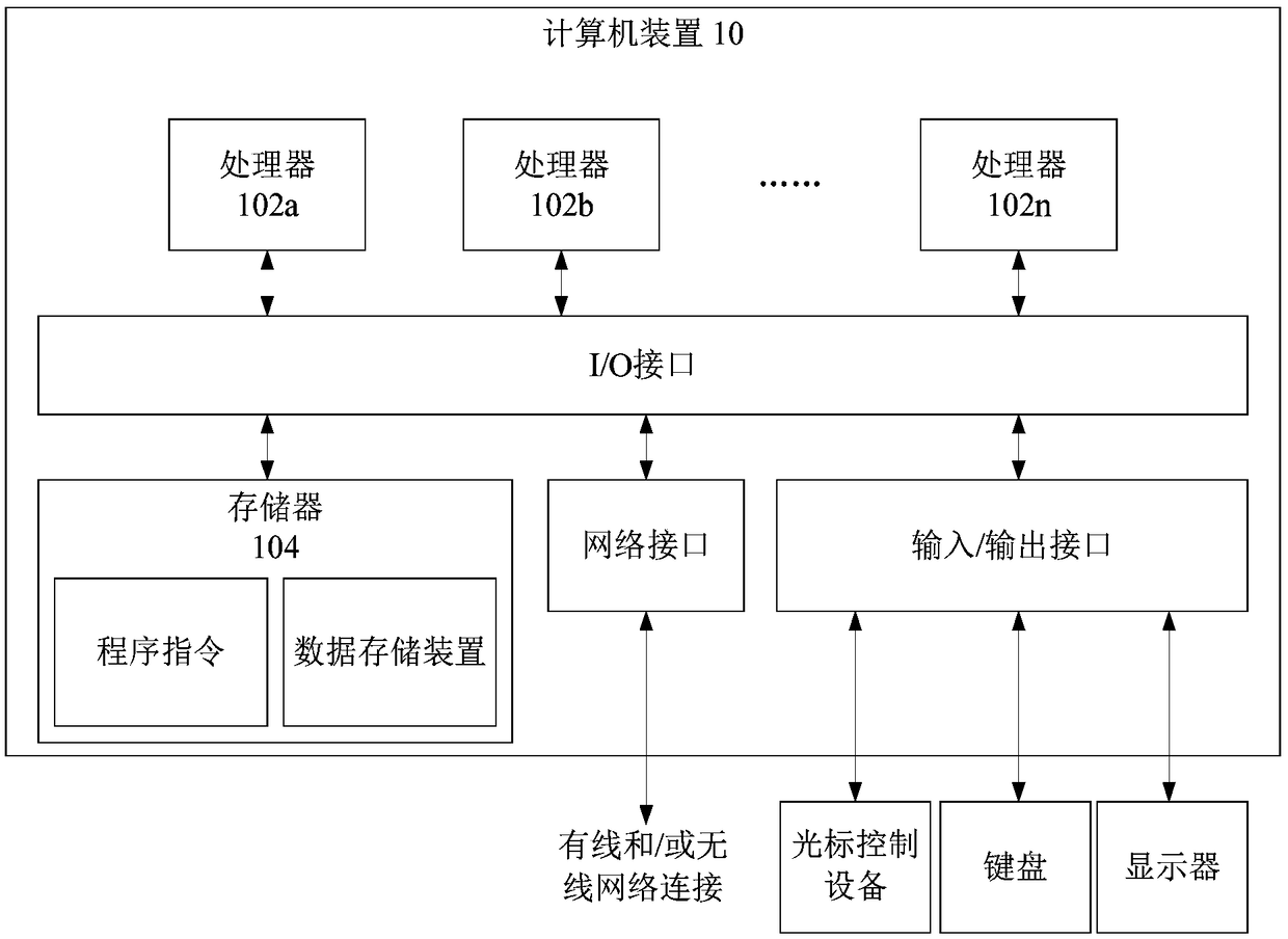 Method, device and medium for acquiring face recognition model training data based on video