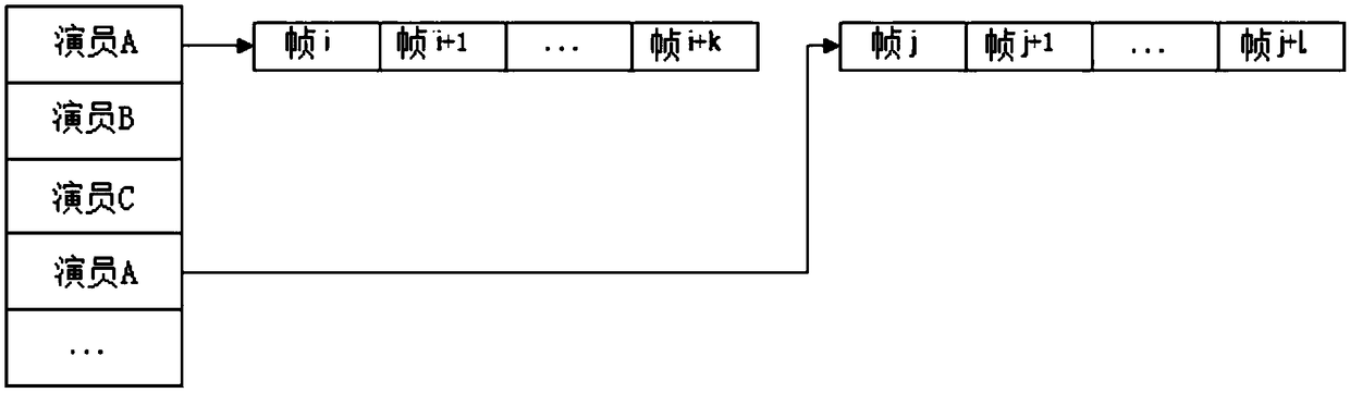 Method, device and medium for acquiring face recognition model training data based on video