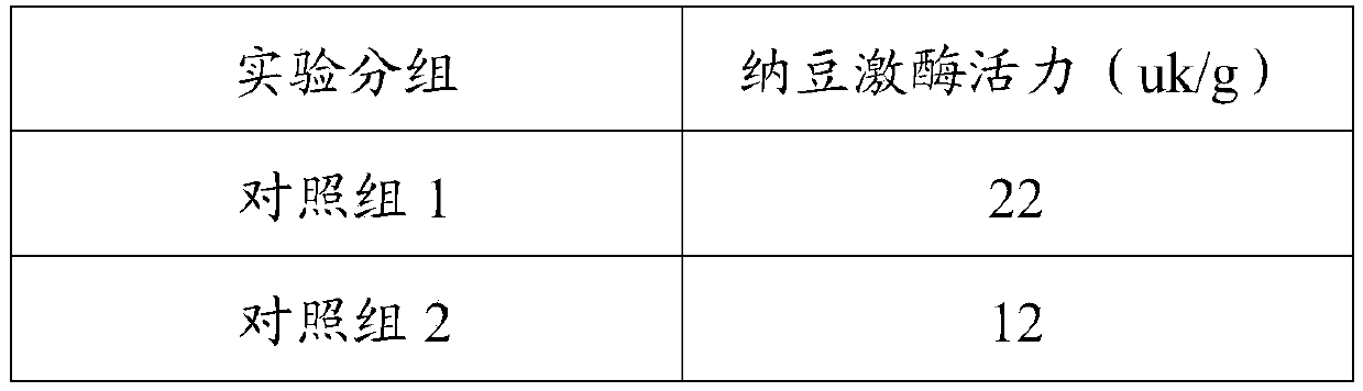 Fermented coffee beans and preparation method thereof