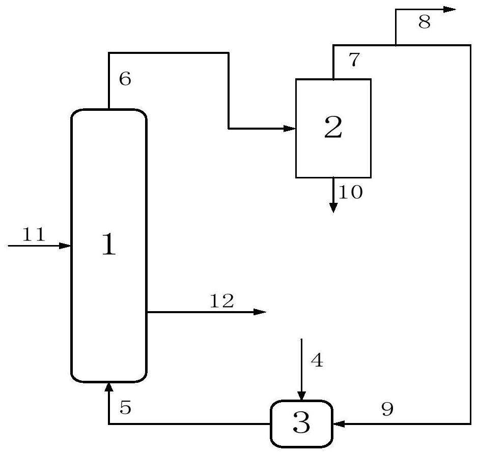 Control chart, monitoring method and device for process of activating Fischer-Tropsch synthesis catalyst