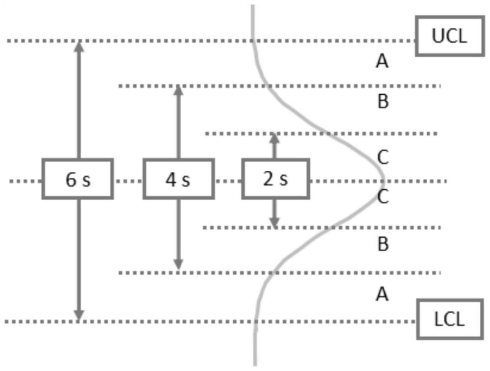 Control chart, monitoring method and device for process of activating Fischer-Tropsch synthesis catalyst