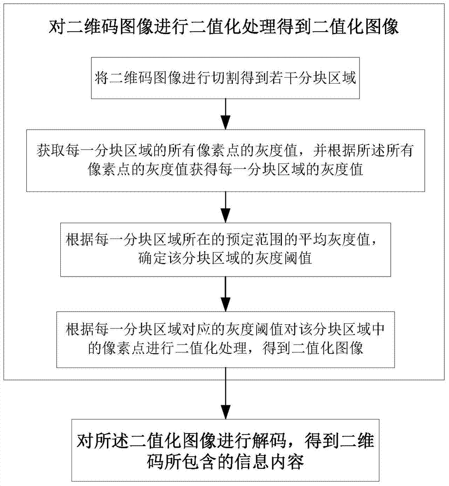 Two-dimensional code decoding system and method