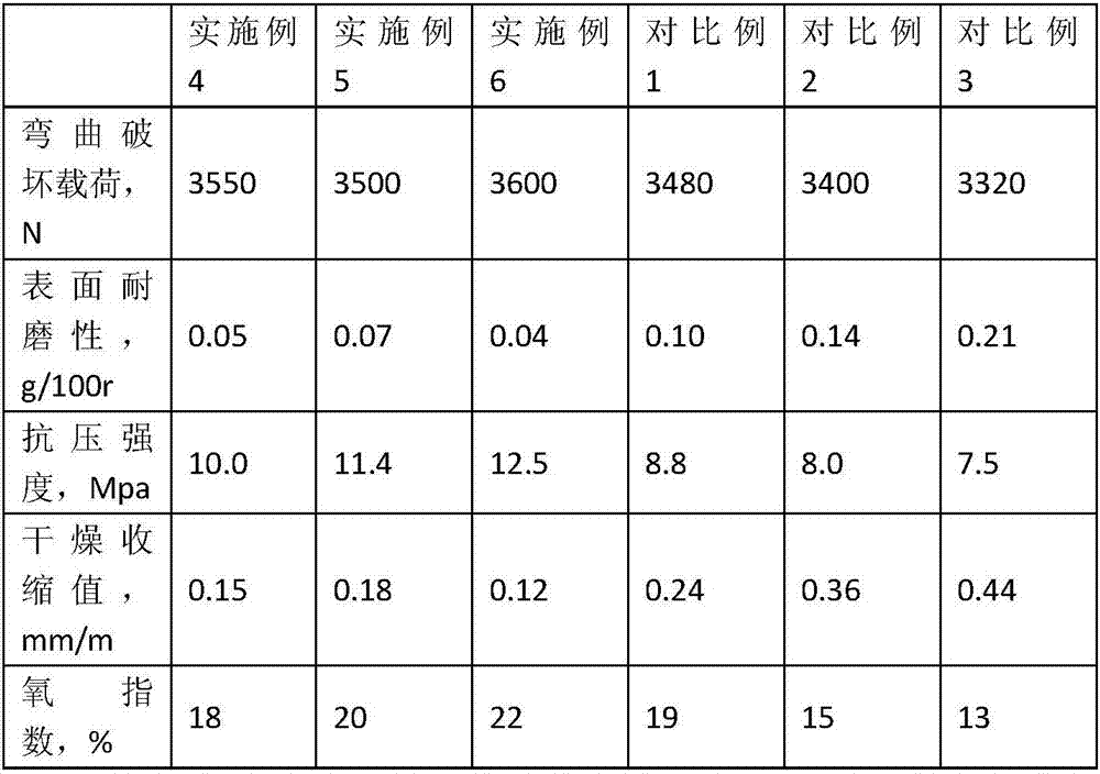 Method for preparing mixed plastic-wood flooring material