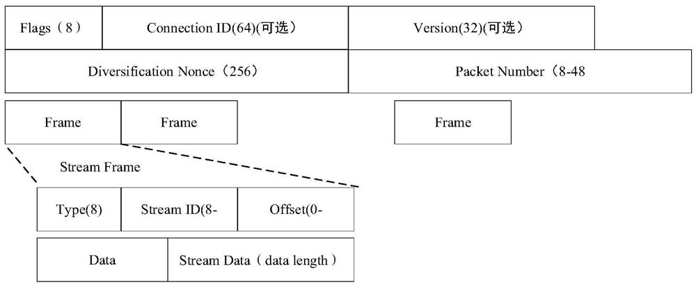 Message transmission method, apparatus and device, and readable storage medium