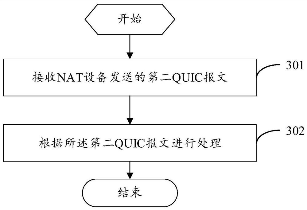 Message transmission method, apparatus and device, and readable storage medium