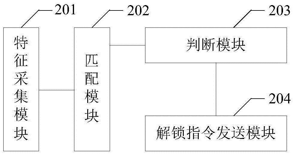 Smart wearable device and control method and device thereof