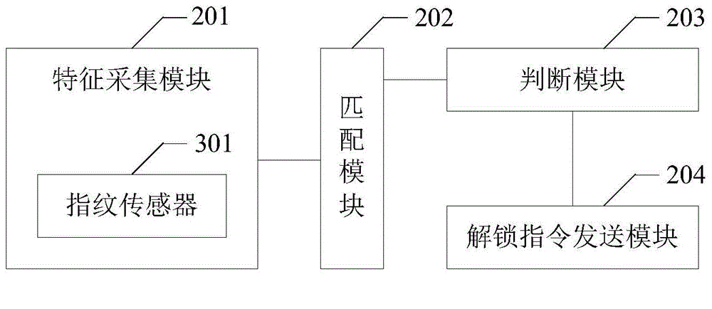 Smart wearable device and control method and device thereof