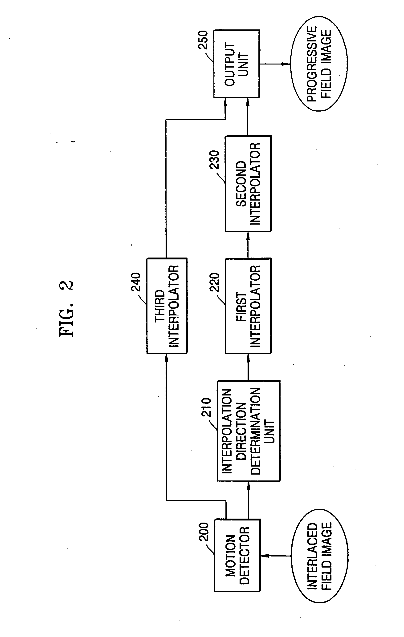 Apparatus and method for converting interlaced image into progressive image