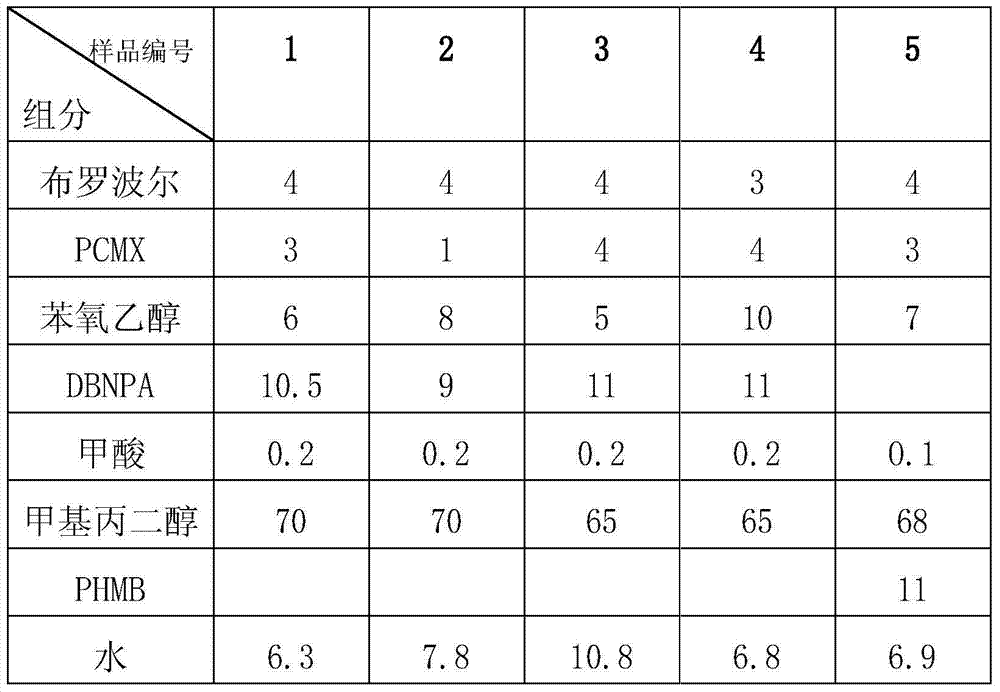 Bactericidal and preservative agent combination for repair-regeneration of microbial pollution products