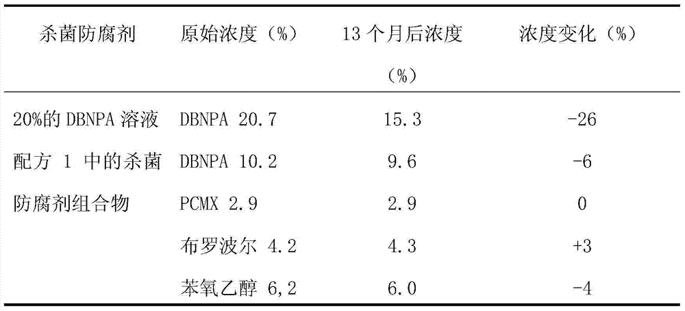 Bactericidal and preservative agent combination for repair-regeneration of microbial pollution products