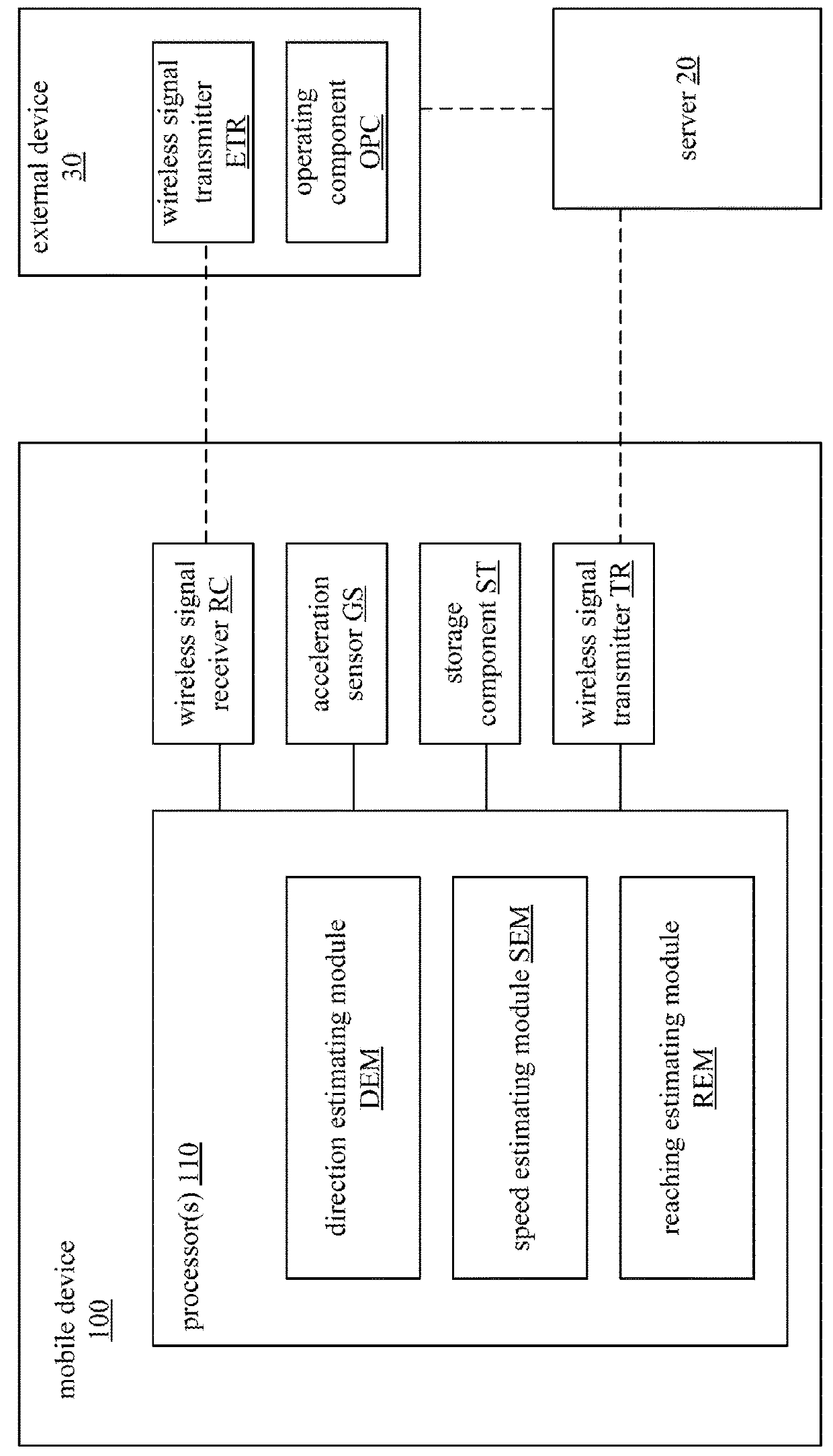 Mobile device, operating method thereof, and non-transitory computer readable storage medium for controlling an external device
