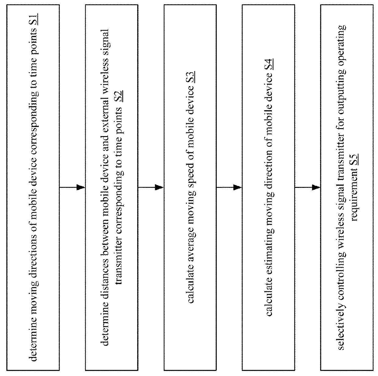 Mobile device, operating method thereof, and non-transitory computer readable storage medium for controlling an external device