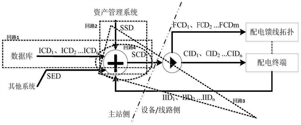 Method and system for checking configuration file version of distribution automation system