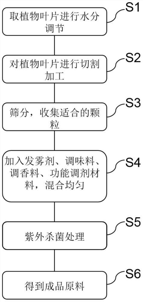 Carrier for aerosol product and preparation method thereof