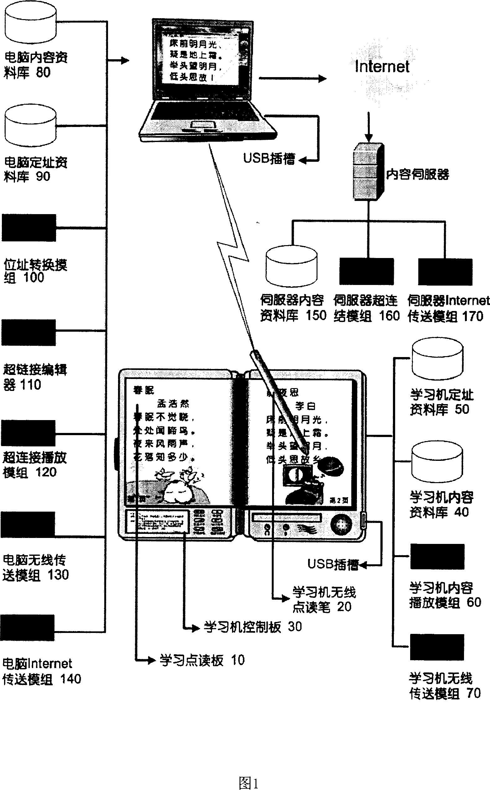 Learning machine capable of instantaneously connecting internet and wireless hyperlinks