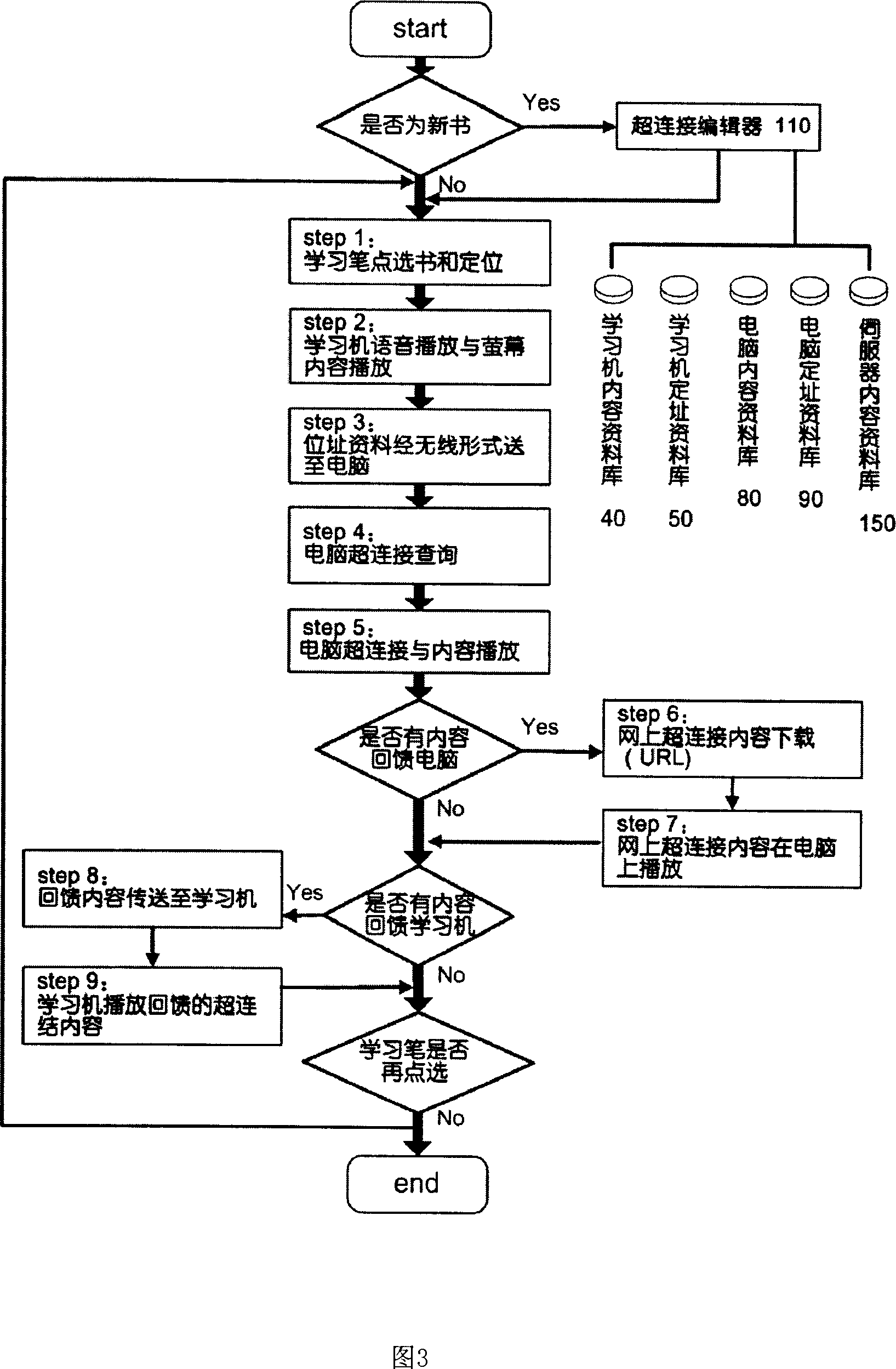 Learning machine capable of instantaneously connecting internet and wireless hyperlinks