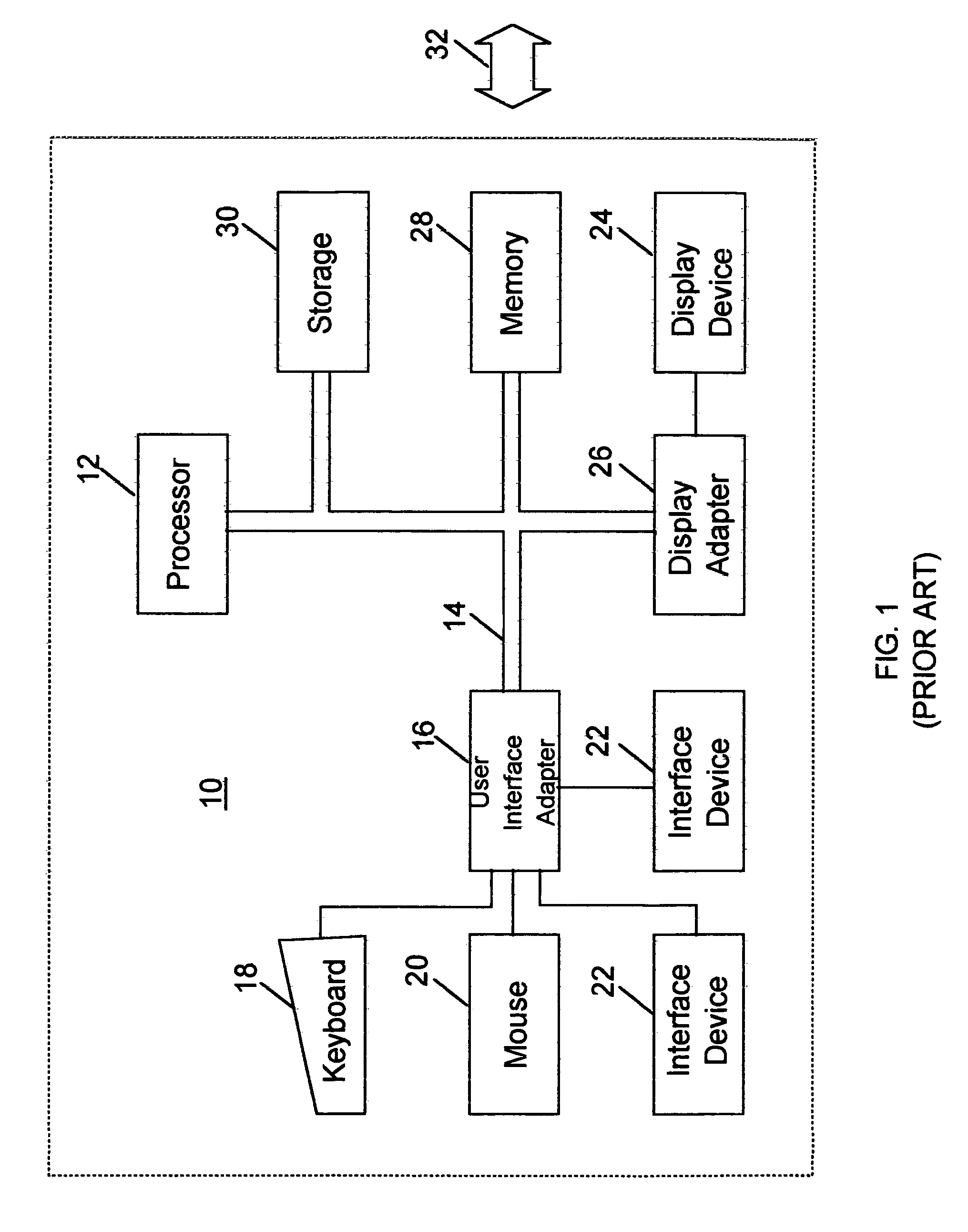 Technique for handling subsequent user identification and password requests with identity change within a certificate-based host session