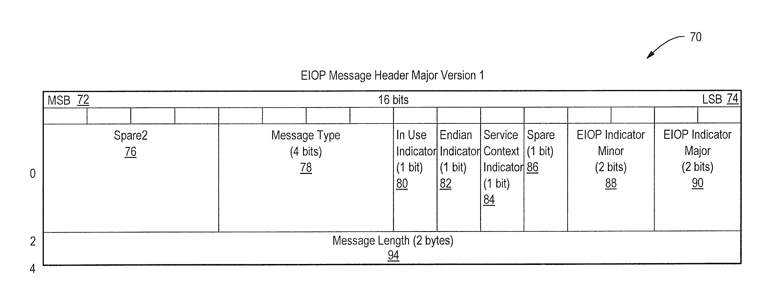 Corba embedded inter-orb protocol (EIOP)