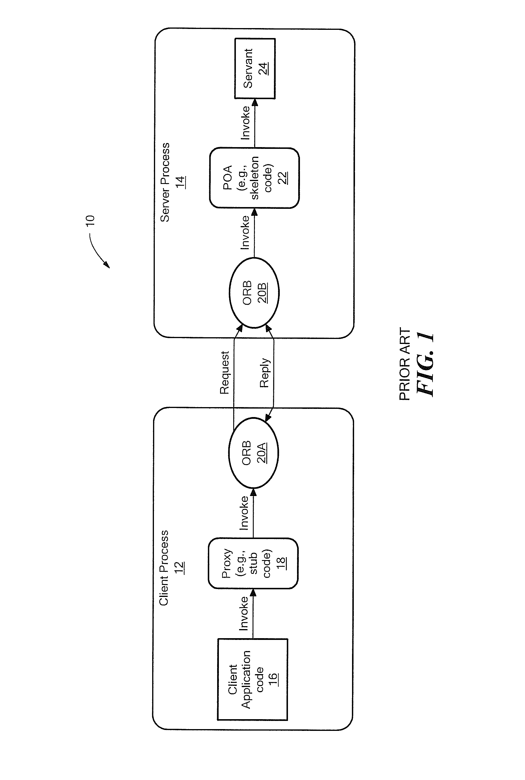 Corba embedded inter-orb protocol (EIOP)