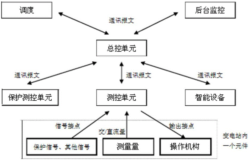 Transformer substation secondary equipment reliability management system and method based on event recordings