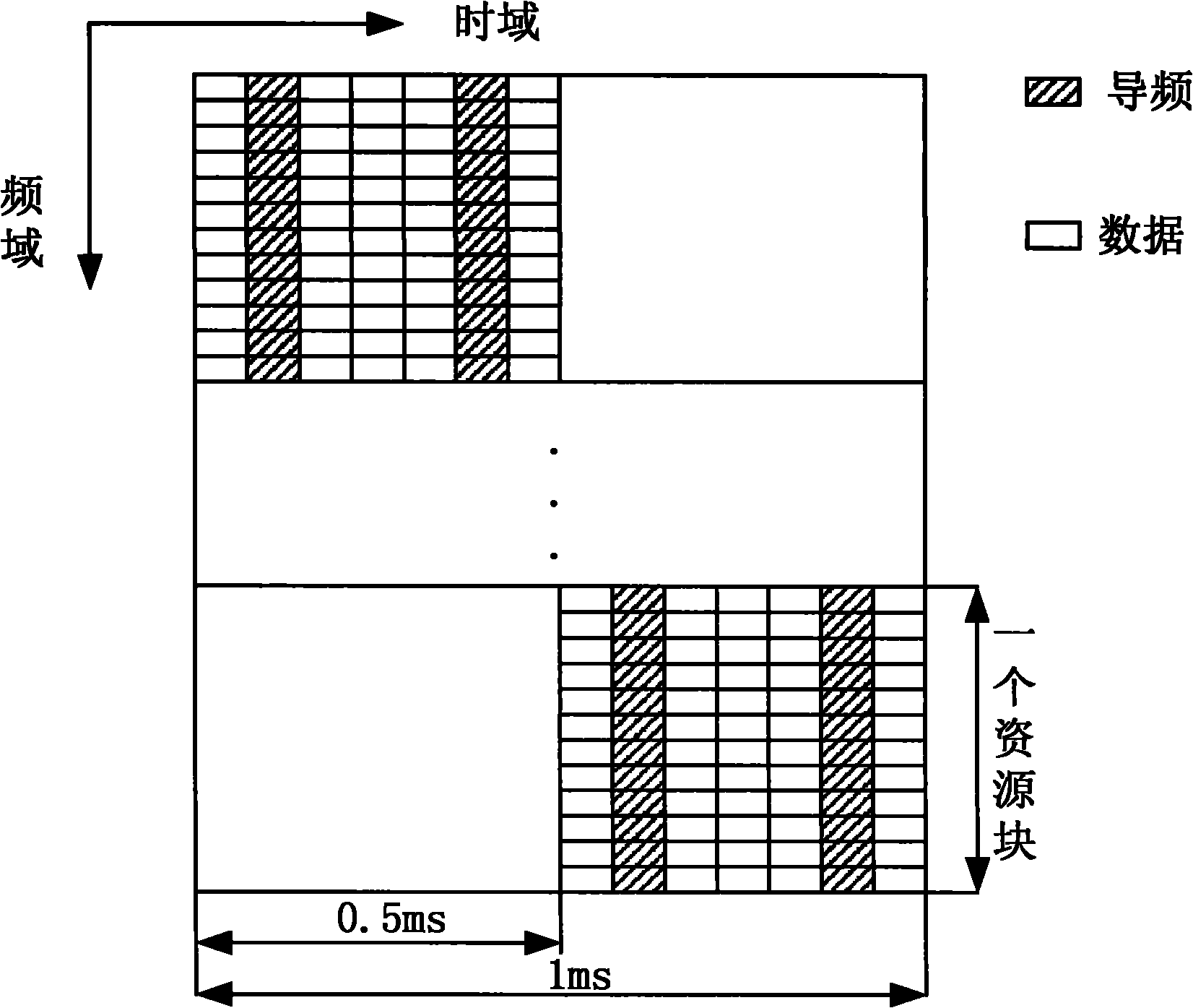 Method and equipment for sending uplink control signaling