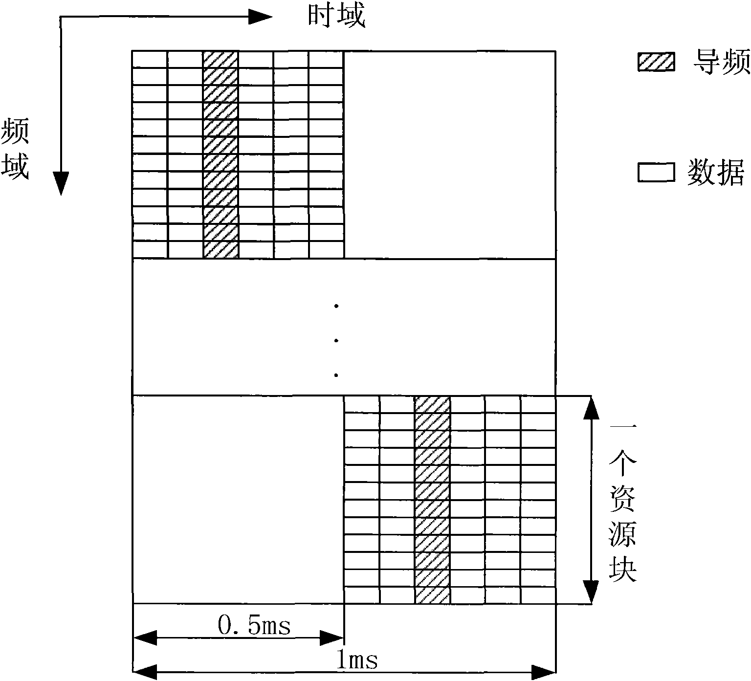 Method and equipment for sending uplink control signaling