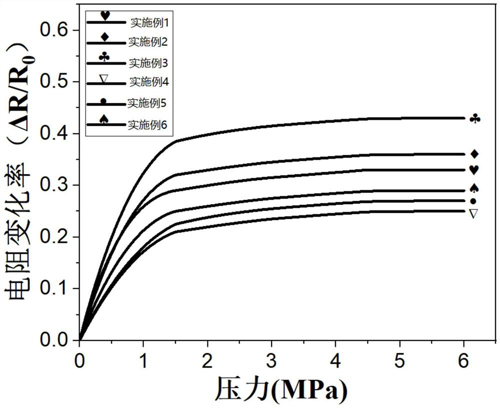 Preparation method of graphene composite material for detecting pressure change with high sensitivity