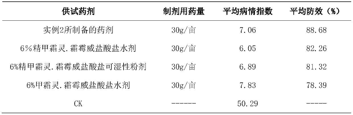 A kind of water agent compounded with mefenaxyl and propamocarb hydrochloride and its application