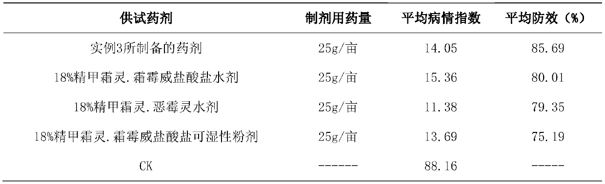 A kind of water agent compounded with mefenaxyl and propamocarb hydrochloride and its application