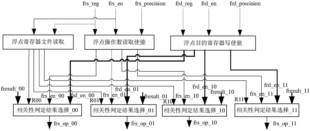 Single/double/quadruple precision floating point data relevant circuit and operand acquisition method of RISC (Reduced Instruction-Set Computer) processor