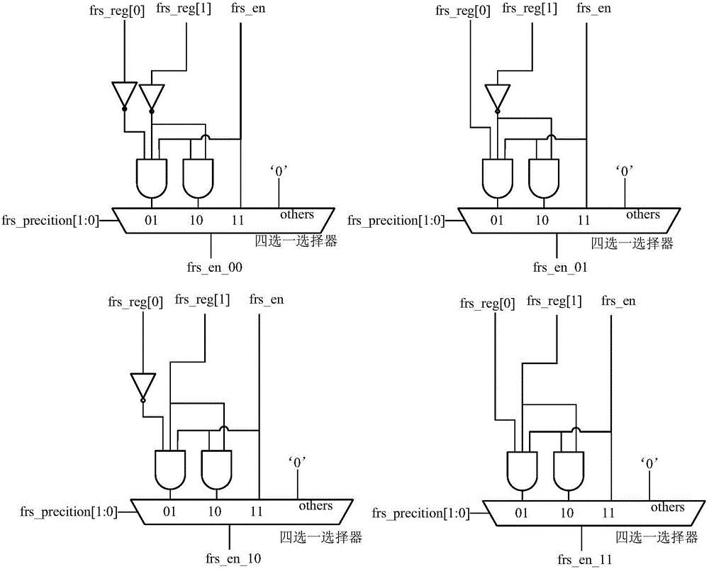 Single/double/quadruple precision floating point data relevant circuit and operand acquisition method of RISC (Reduced Instruction-Set Computer) processor