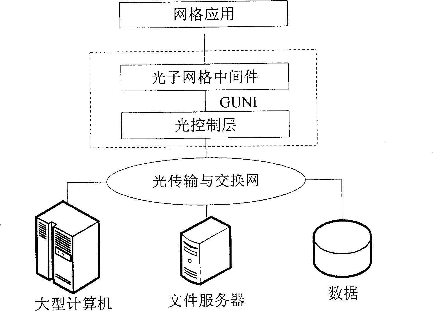 Photon grid middleware and its control based on optical network resource allocation on demand