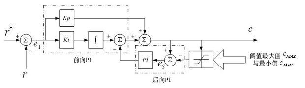 Flexible control system and method for alternating current asynchronous drive motor of electric vehicle