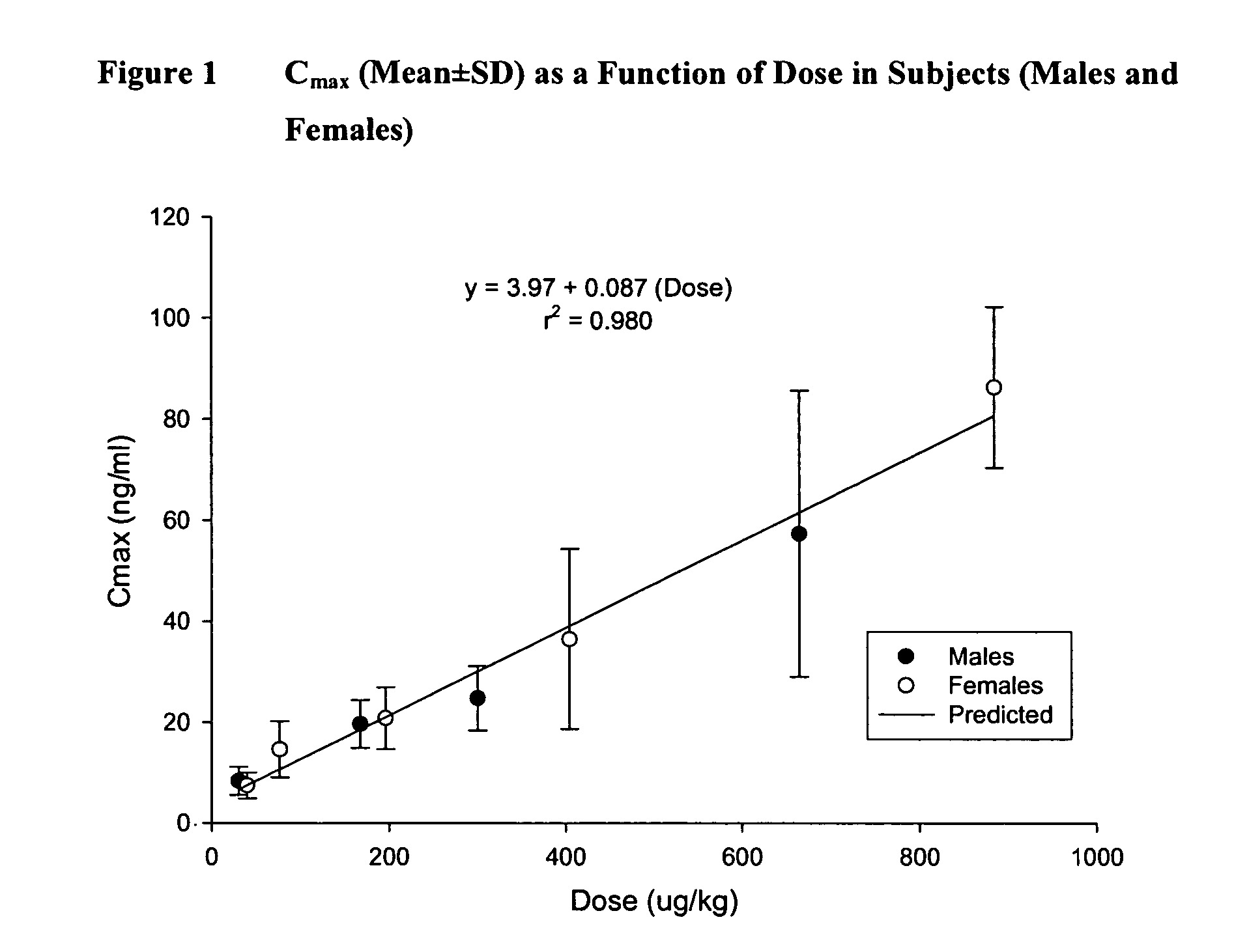 Treatment of peripheral arterial occlusive disease