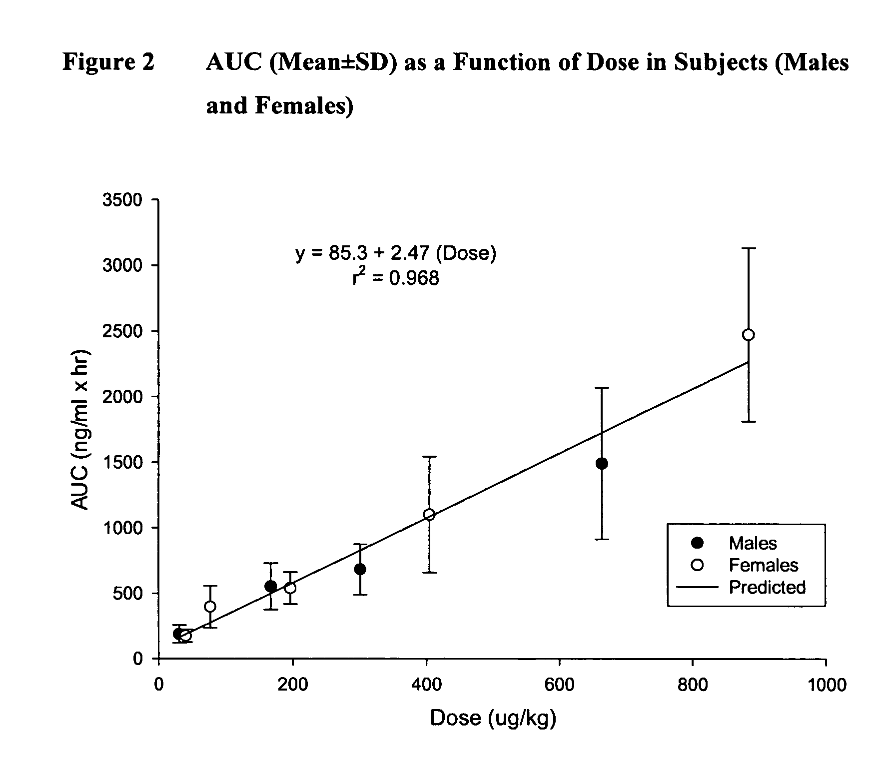 Treatment of peripheral arterial occlusive disease